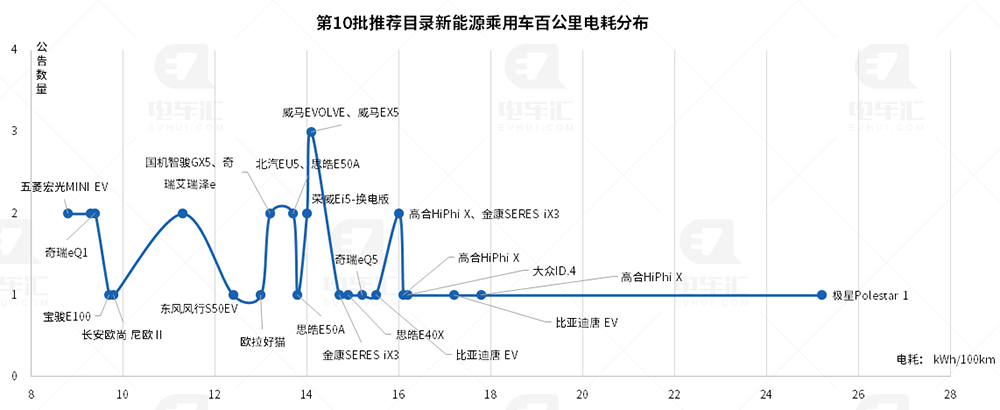 铁锂电池新车占比提升至42%，比亚迪乘用车全面采用刀片电池