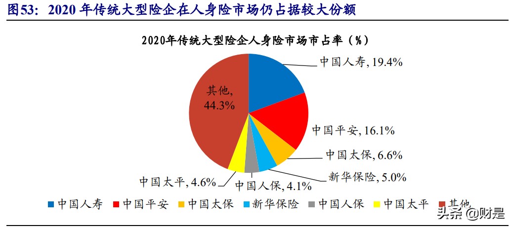 互联网保险行业深度报告：流量为矛，服务为盾，科技打造核心壁垒