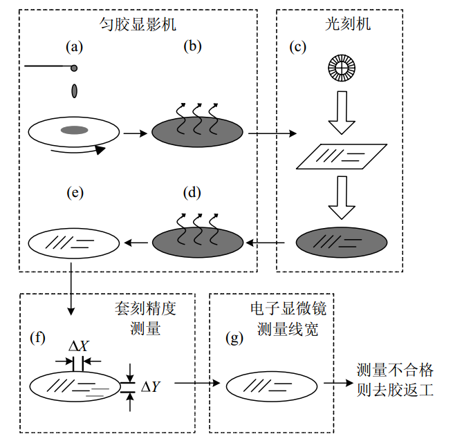 芯片它从何而来，是不是越小就越先进？