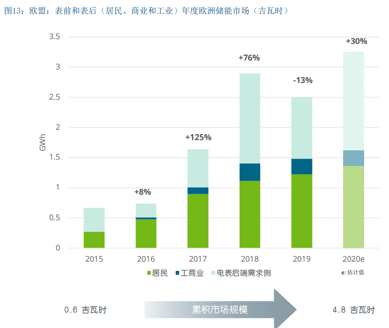 德国储能发展现状及对中国的借鉴意义