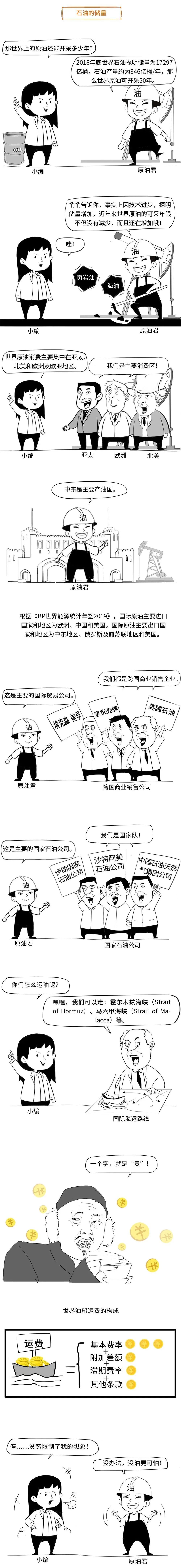 带你用漫画，了解原油期货，提升知识储备，防