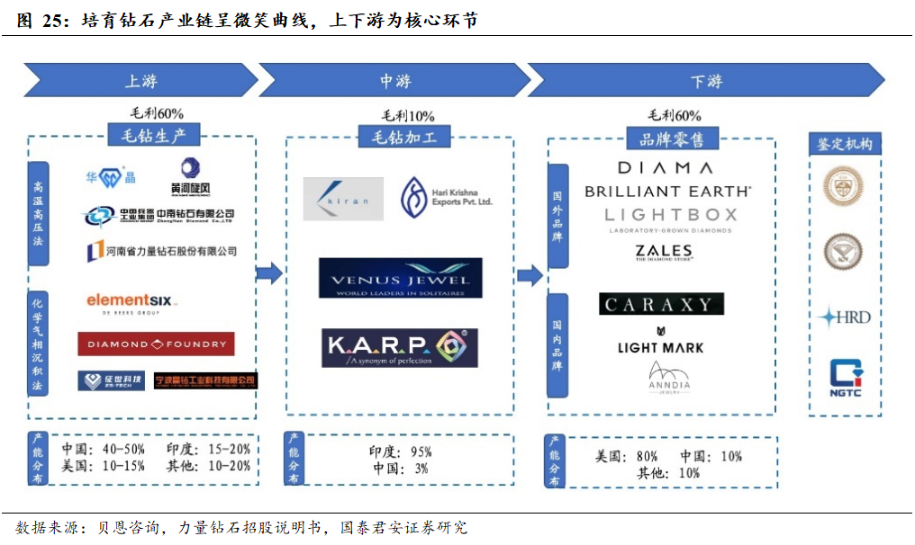 别再错看了培育钻石行业了，力量钻石热炒10倍不是资本头脑着了魔