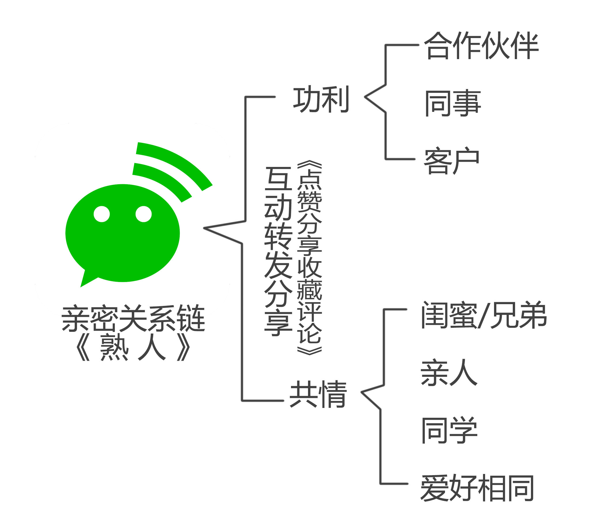 实体未来想生存，只有一条路可走！不想被淘汰