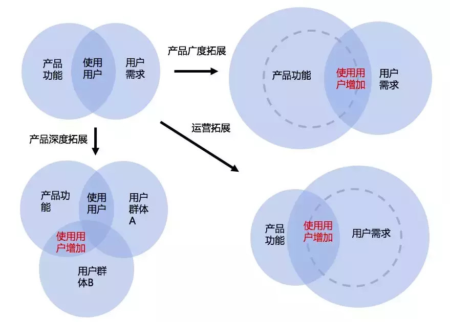 田柯:拉新有什么方法? edd7e0f4a543418f8ccf261bcc130a40 - 田柯:拉新有什么方法?