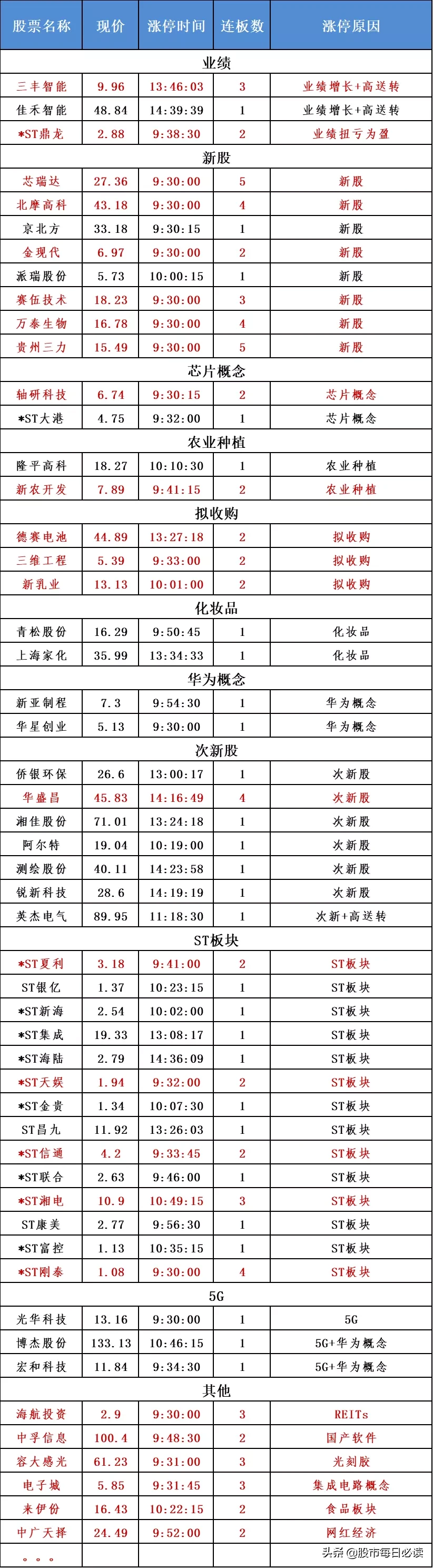 央行放利好大招！纳斯达克收复全部失地，A股跟