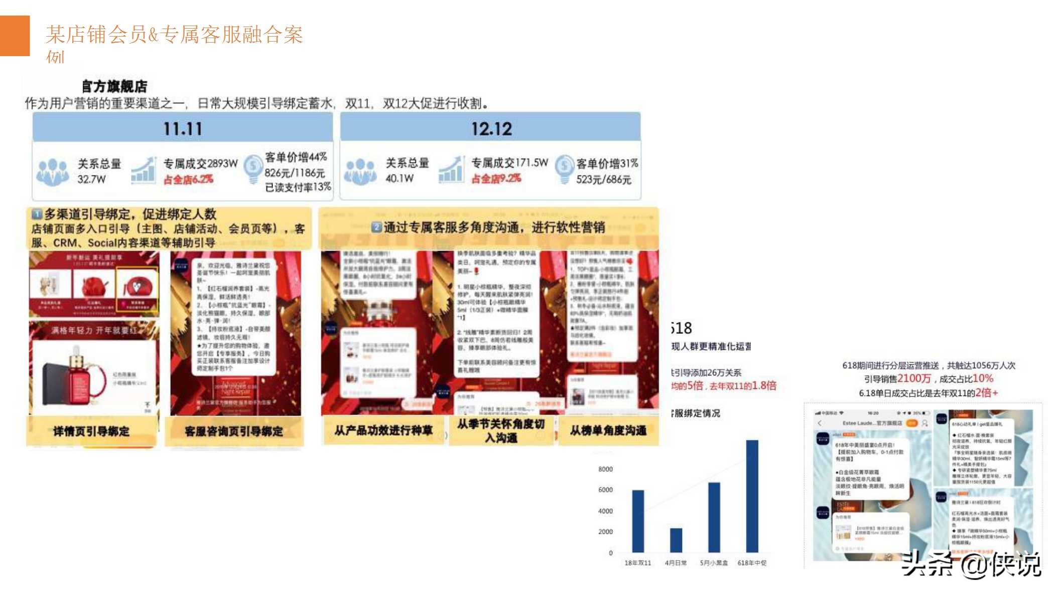 淘宝38女王节会员运营备战方案（PPT）