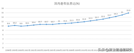 新春首发车：运营商如何冲出困境？