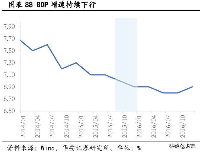 十六年成长占优行情全复盘：那些年我们追过的成长
