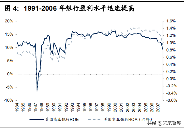 银行业专题研究：如何玩转“商行+投行”