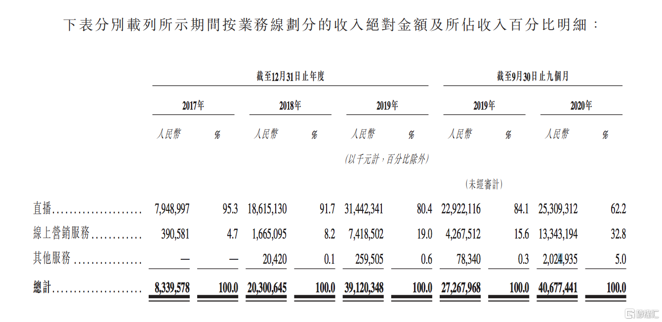 万亿市值起跑，"老铁"快手-W演绎成长加速度