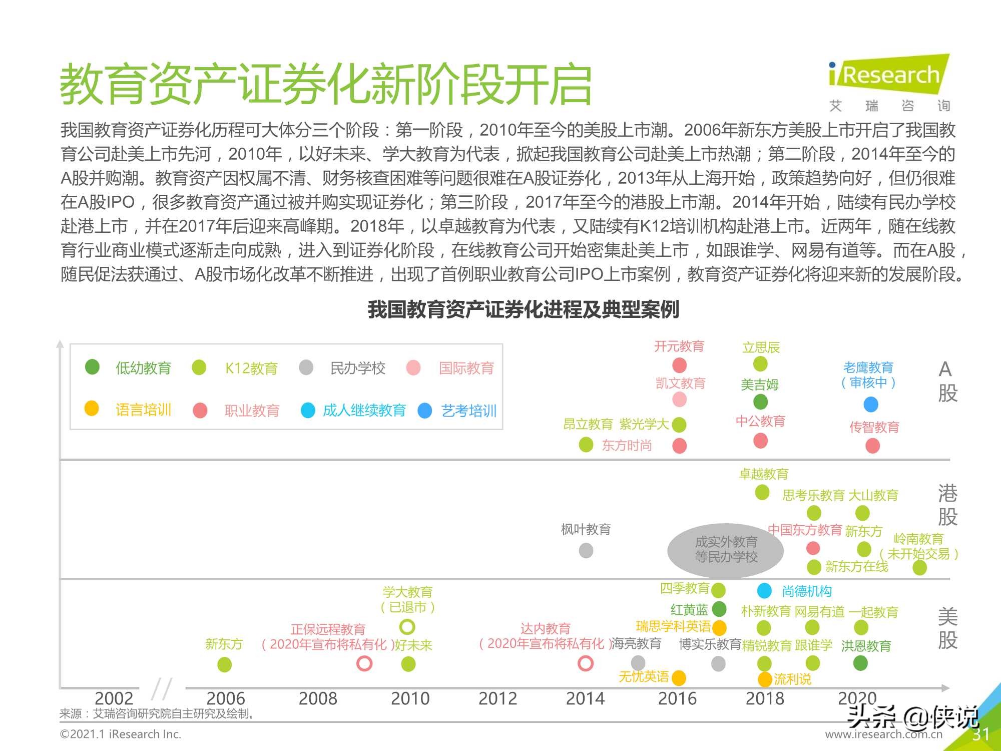 2020年中国在线教育行业研究报告