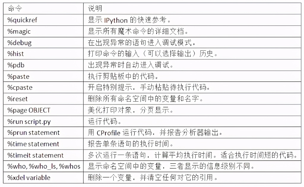 快速掌握数据分析必备工具-i<a href='/map/python/' style='color:#000;font-size:inherit;'>python</a>