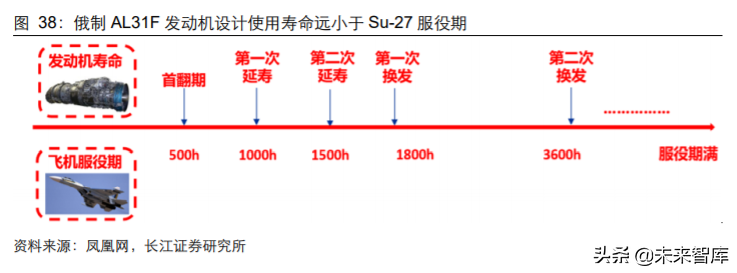 军工行业2020年度中期投资策略：敌戒与自强