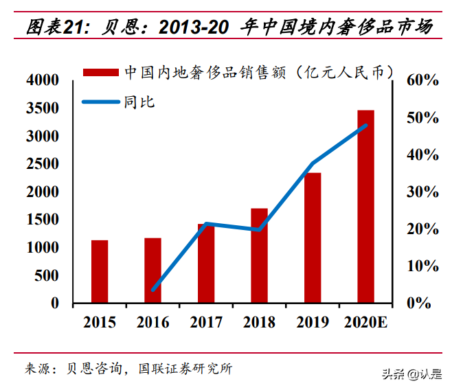 奢侈品行业专题研究报告：钟表零售商是门好生意吗？