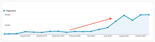 电商新手必看！为什么你一定要懂 SEO？