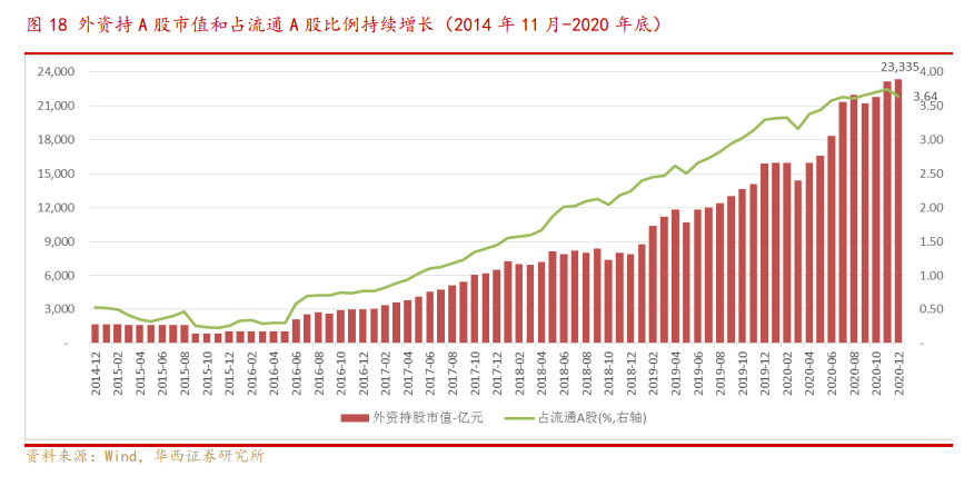 非銀金融投資策略：邁步從頭越，新年勝舊年