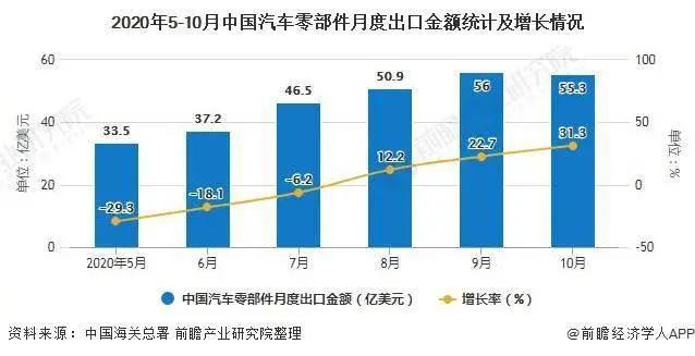 汽配創富潮：2秒賣1個車燈，月發200柜，BSR利潤1.5億