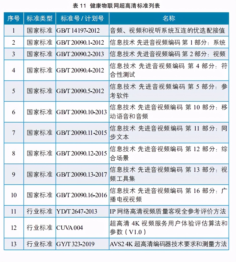 2020健康物联网白皮书