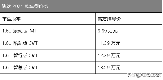 鲜活向上 模范新生——2021款骐达焕新上市