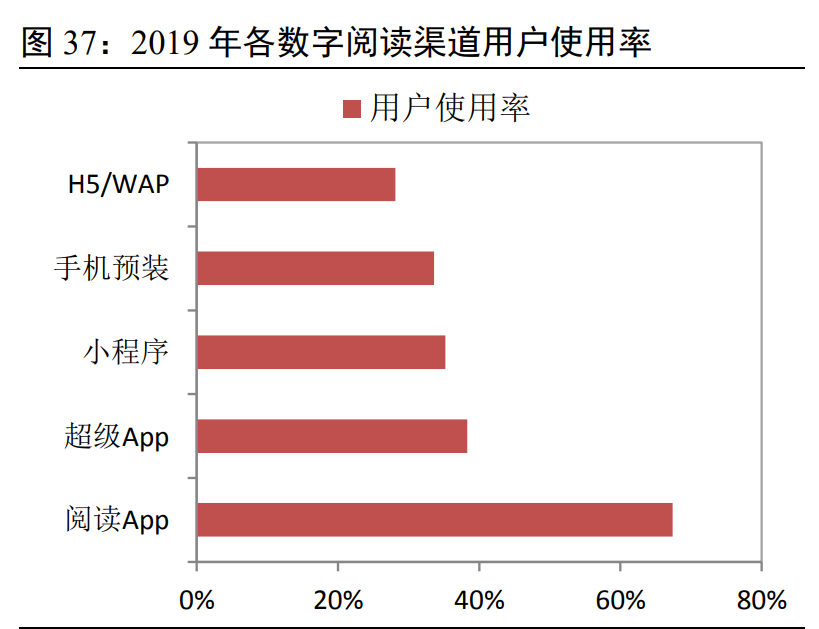 数字阅读专题报告：行业之变全梳理，赛道拓宽价值凸显
