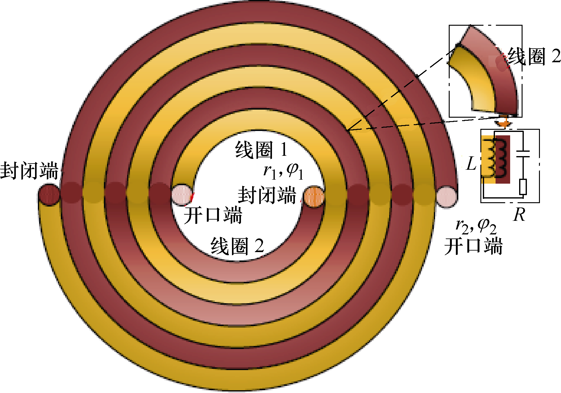 磁耦合諧振式無(wú)線電能傳輸技術(shù)的關(guān)鍵：電磁耦合機(jī)構(gòu)選型設(shè)計(jì)