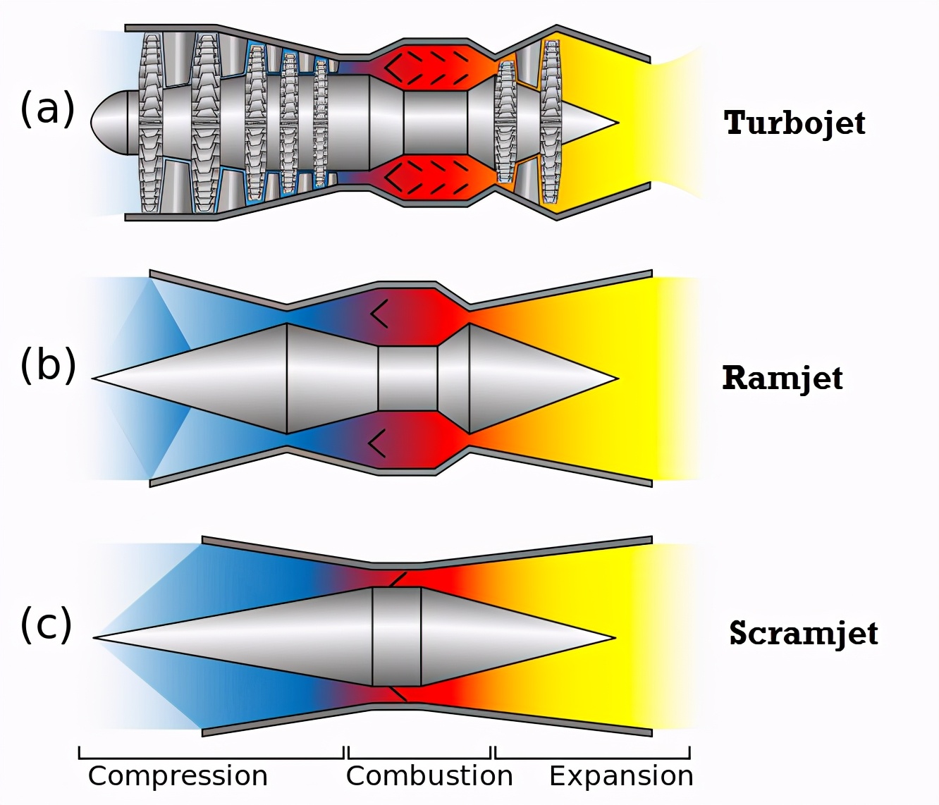 World No. Oblique detonation engine allows aircraft to break through
