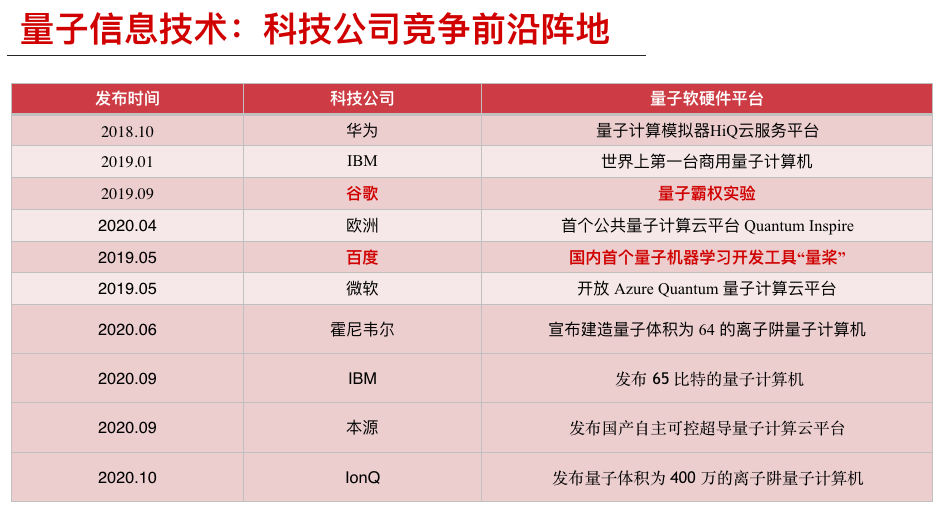 银湖沙龙｜解密量子“霸权”