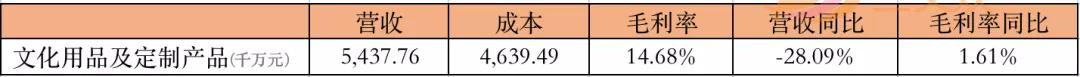 年收入过亿的文具公司：晨光年营收超百亿，齐心广博创源超10亿