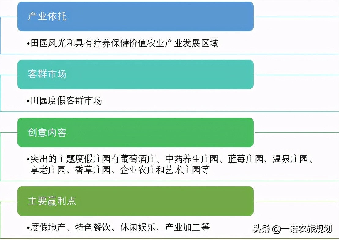 乡村旅游七大开发要求，十大创意模式你了解多少？