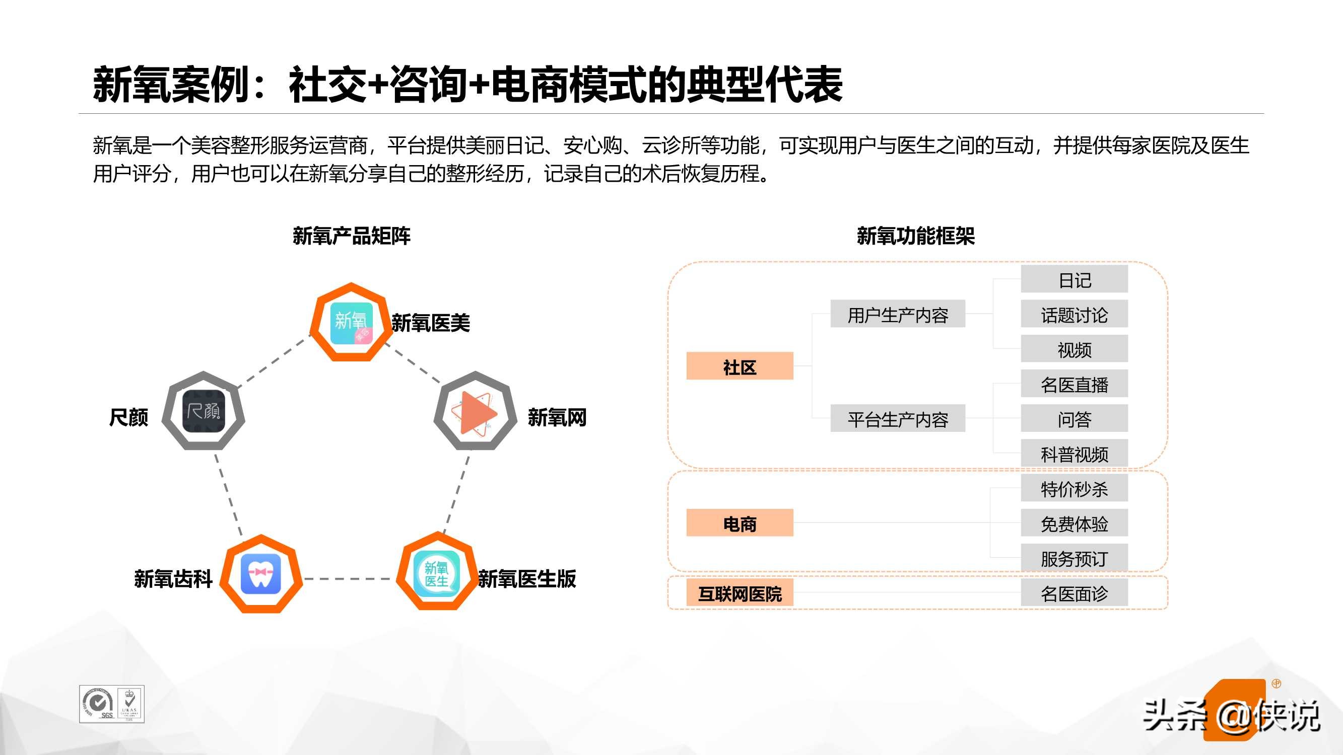 互联网医美行业研究（CTR）