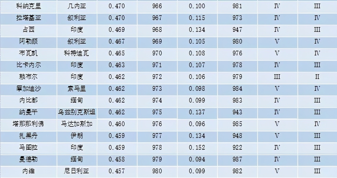 重磅 | 全球城市竞争力报告（2020-2021）发布