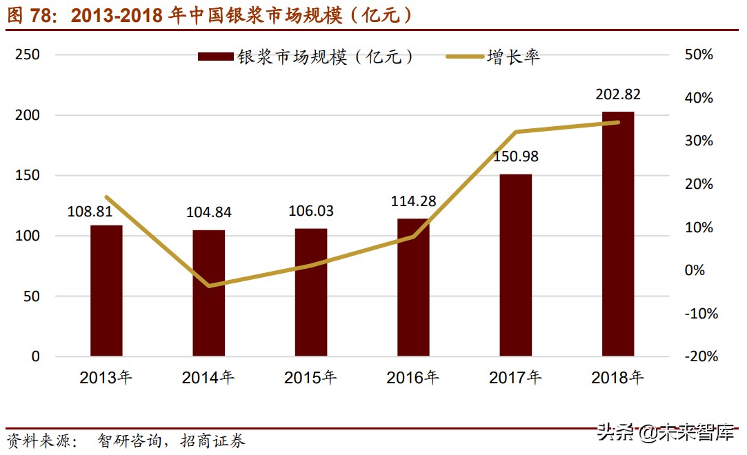 新材料产业153页深度研究报告：七大方向全面梳理（中篇）