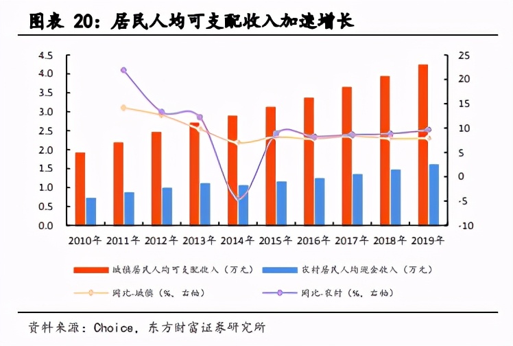 航空机场行业2021年度投资策略：否极泰来，未来可期
