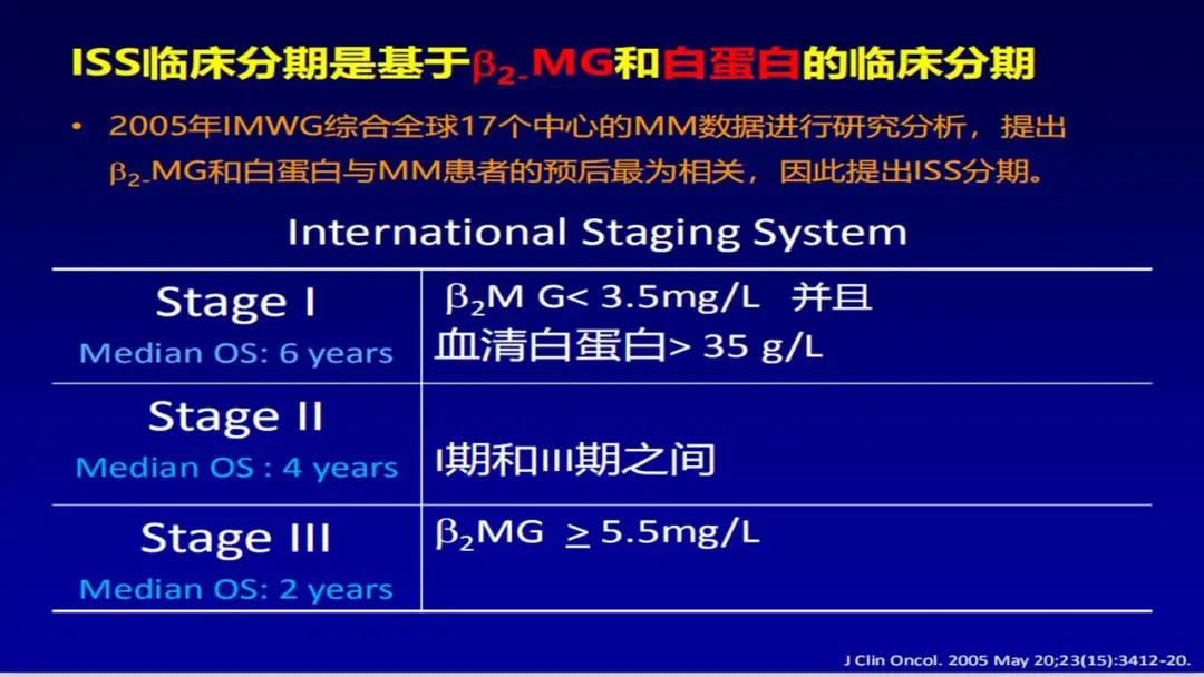 “中老年人腰背痛需警惕多发性骨髓瘤”健康大课堂