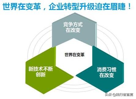 产能过剩的背景下：创业和竞争如何借助商业模式创新发展？