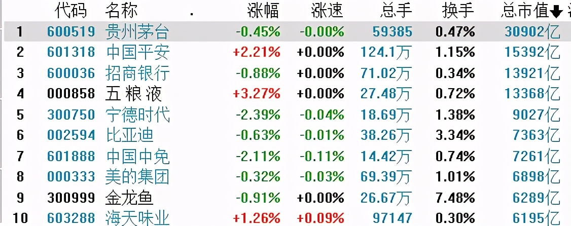 数据出炉，消费、医药、白酒龙头股票暴跌的逻辑找到了