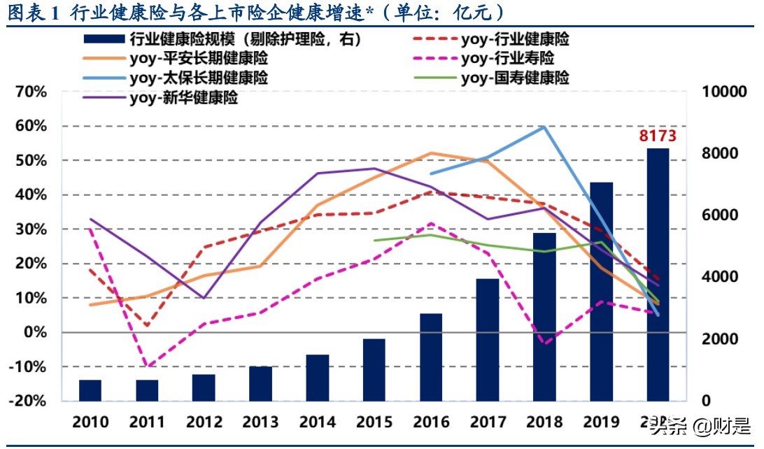 保险行业深度研究报告：健康医疗行业如何与保险行业相契合