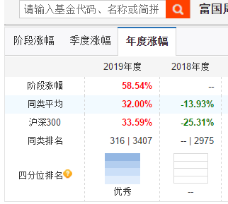 6000支主动基金第一，3年收益超200%，持仓消费医药科技
