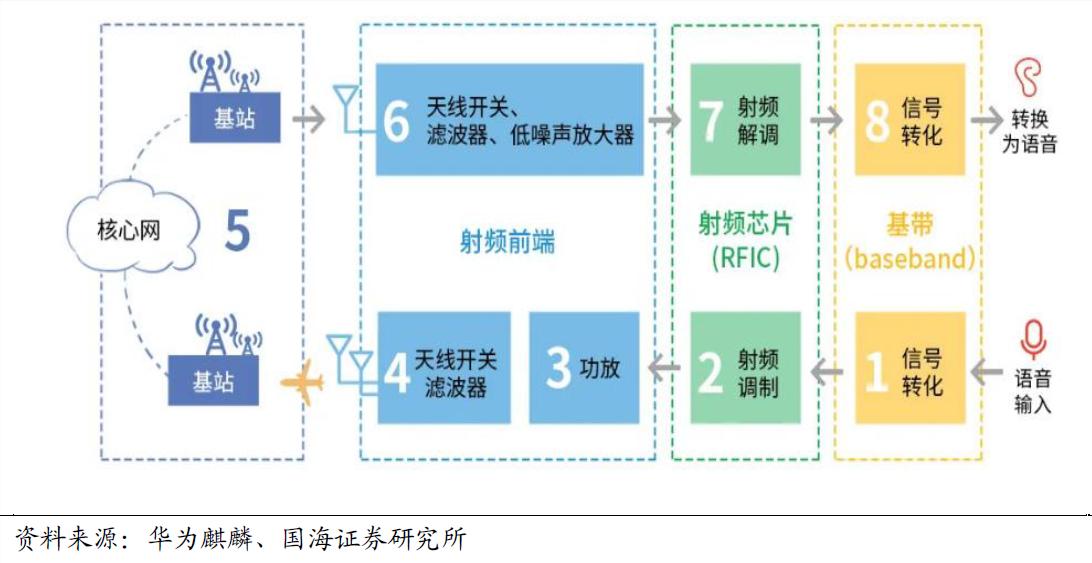 An article to understand what is a radio frequency front end iNEWS
