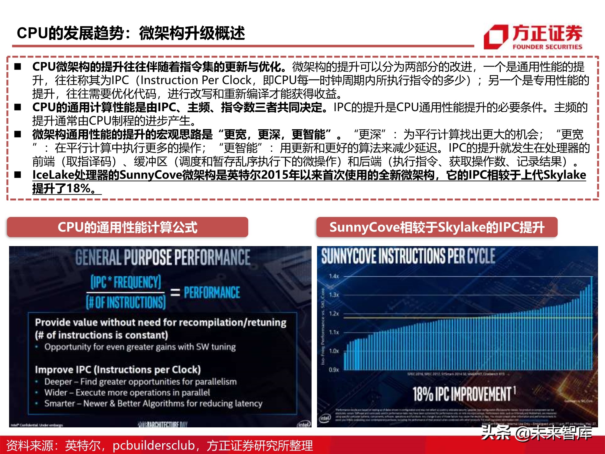 芯片行业110页深度报告：CPU研究框架