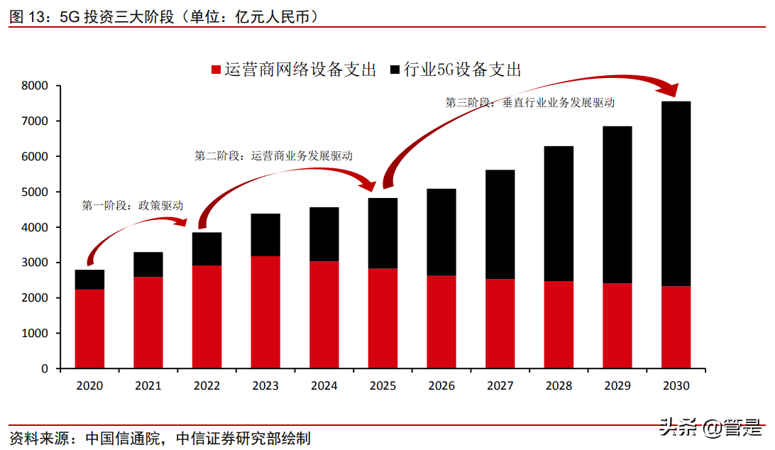 中兴通讯专题研究：助力政企数字化，构筑增长新动能