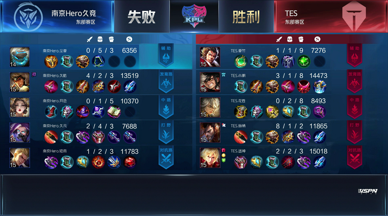 TES3-2 conquer Hero is taken head get the better of, already surmounted EDGM, palace of as much as one likes harvests MVP originally