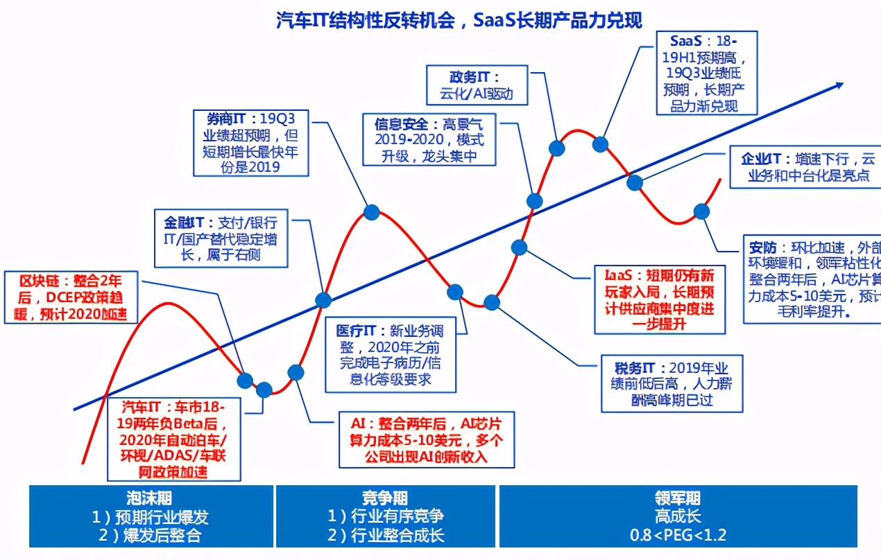 2021年计算机行业投资策略：全领域智能替代