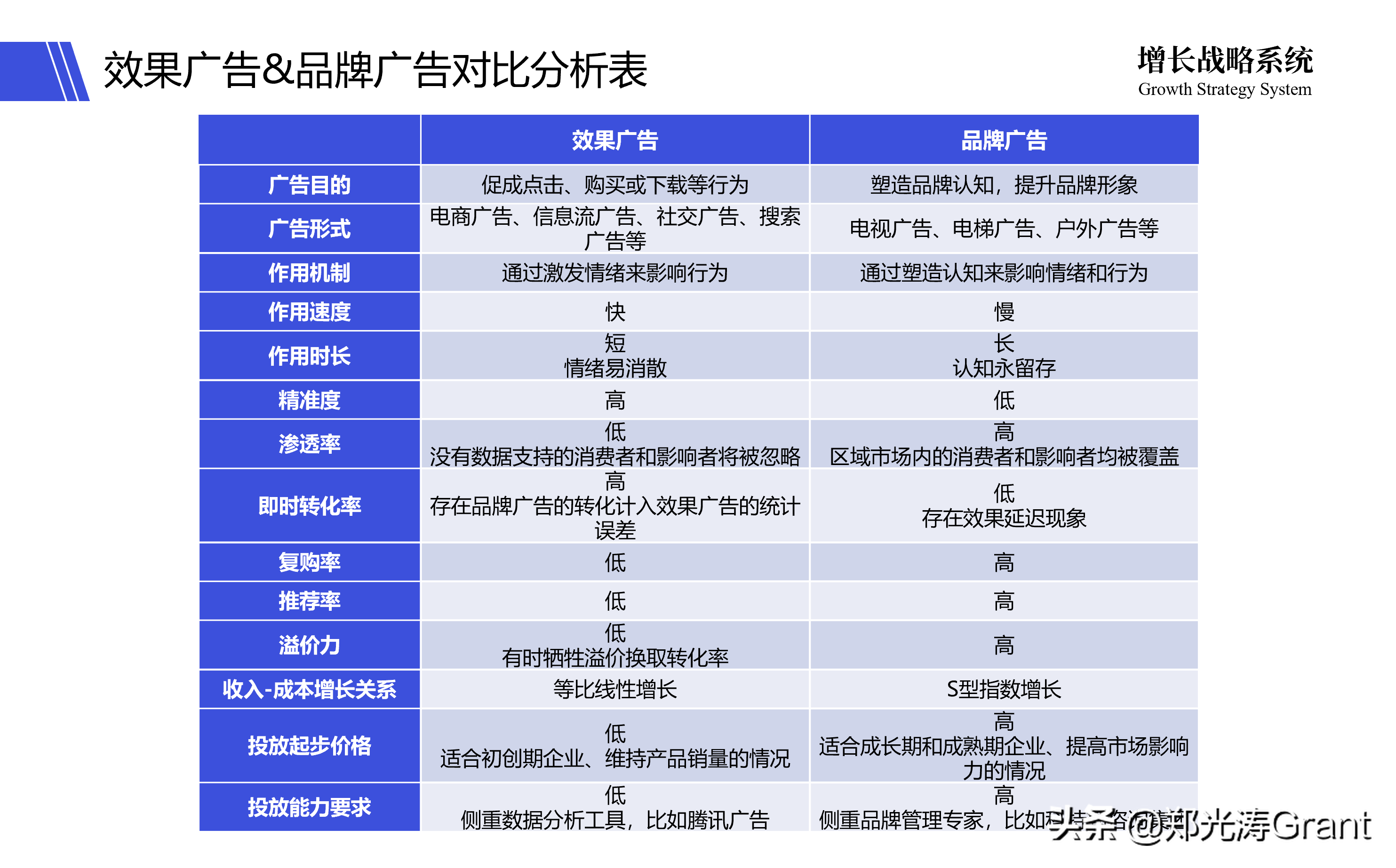 互联网流量，让天下充满难做的生意