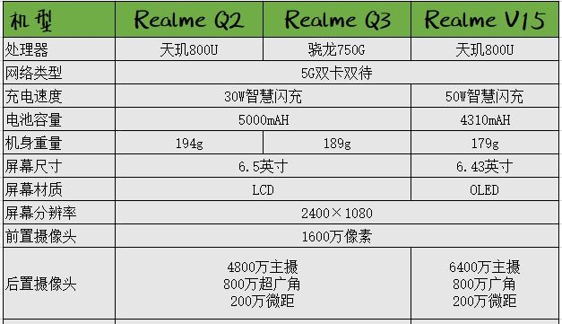 2021千元手機推薦：1000元左右手機怎么選？