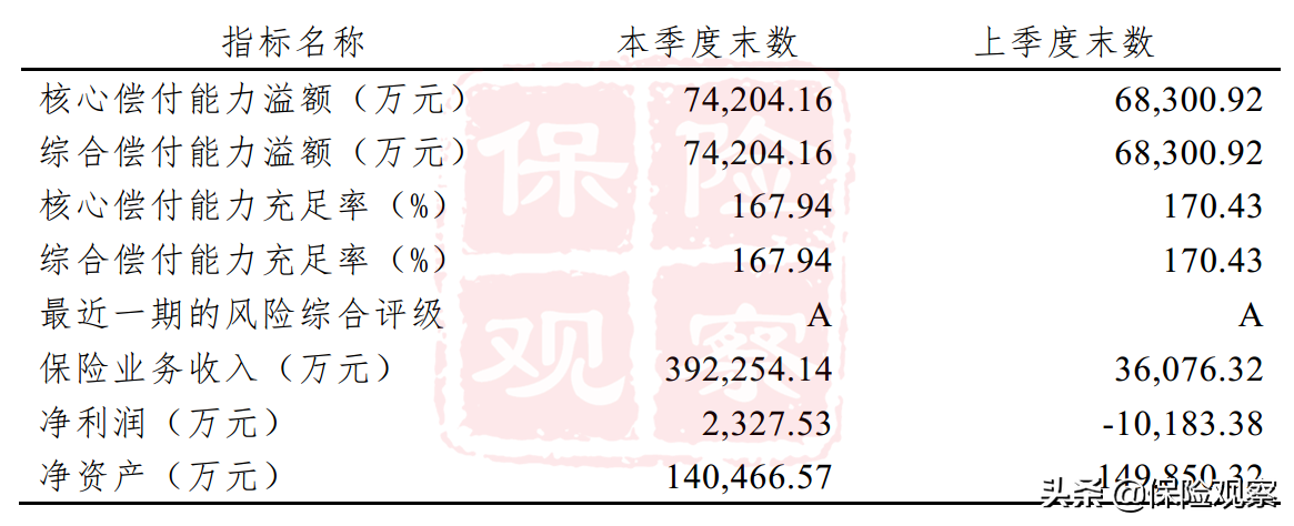 最近很热门的横琴嘉贝保，作为少儿重疾险，保