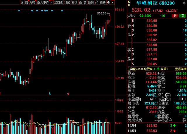 A股：2021年硬科技龙头股大盘点！新一轮周期是硬科技的盛宴？