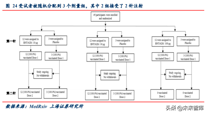 新冠疫苗专题报告：临床数据亮眼，全球开始签订采购意向
