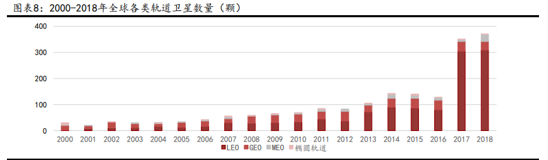 卫星互联网行业深度报告：战火早已熊熊燃烧