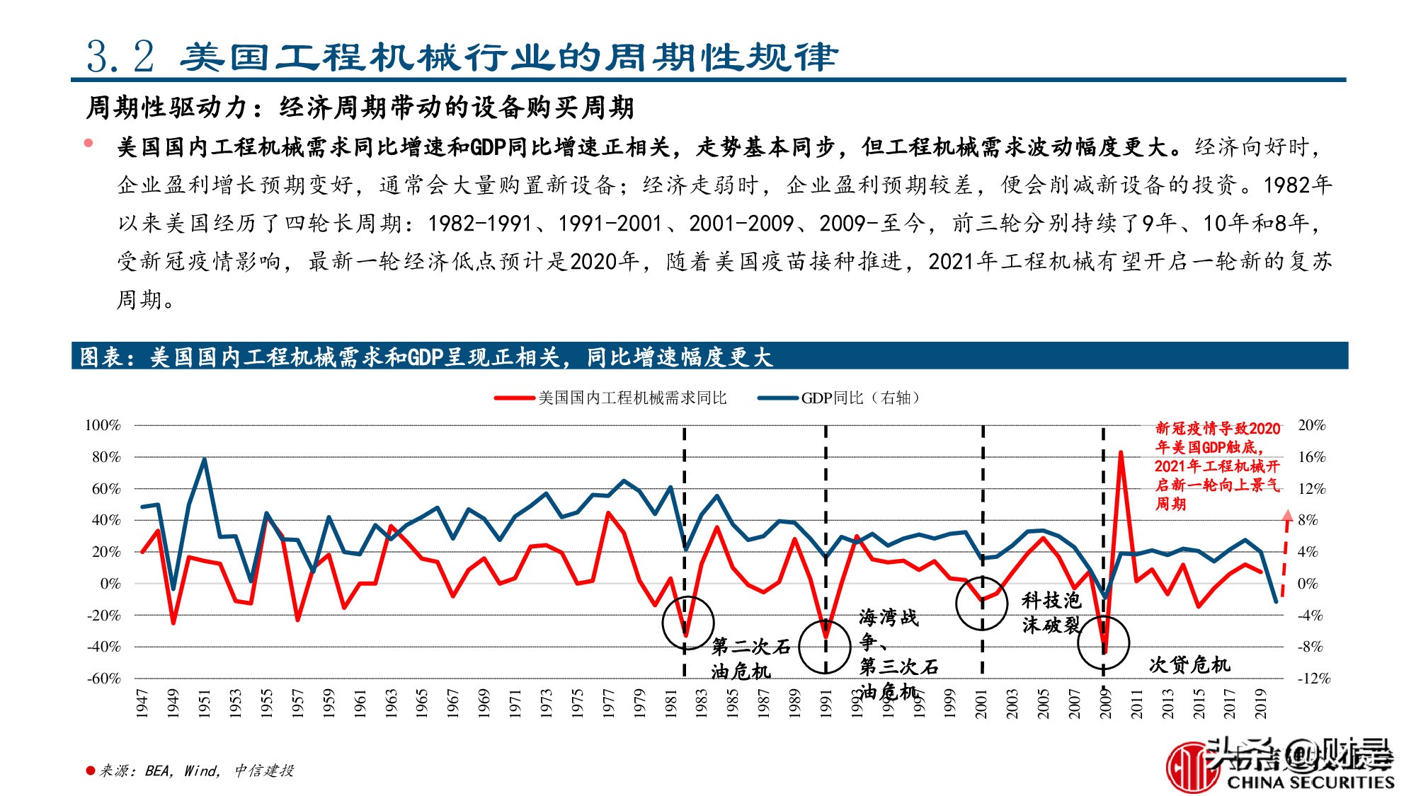 工程机械行业专题报告：美国工程机械的复盘与启示